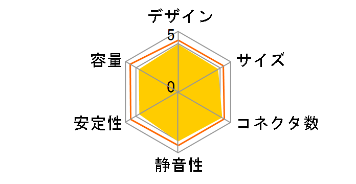 AS Power SD SD-525ESE�̃��[�U�[���r���[