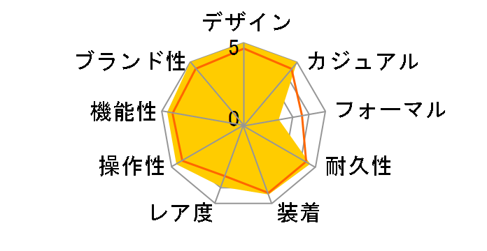 ���C���� �I�[�N �I�t�V���A �N���m�O���t 26170ST.OO.D305CR.01�̃��[�U�[���r���[