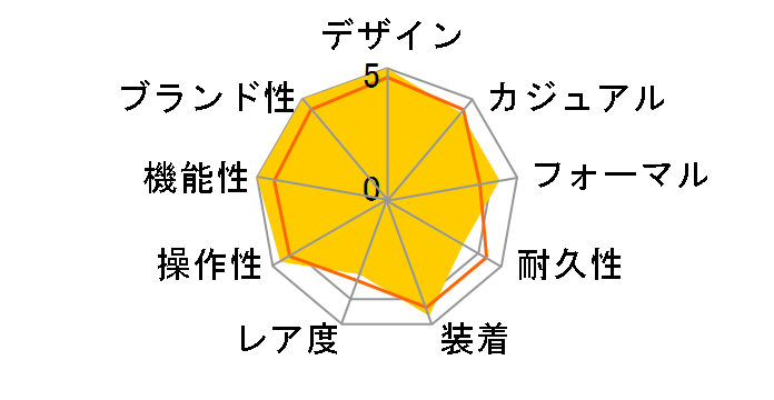 ���C���� �I�[�N �f���A���^�C�� 26120ST.OO.1220ST.01�̃��[�U�[���r���[