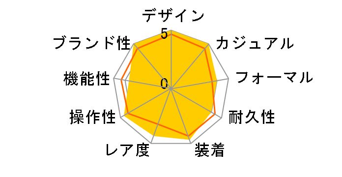 �^�C�vXXI 3810ST/92/SZ9�̃��[�U�[���r���[