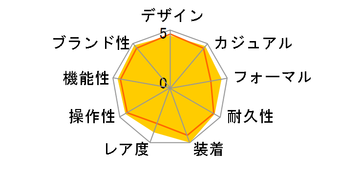 �I�[���@�[�V�[�Y 47040/B01A9094�̃��[�U�[���r���[