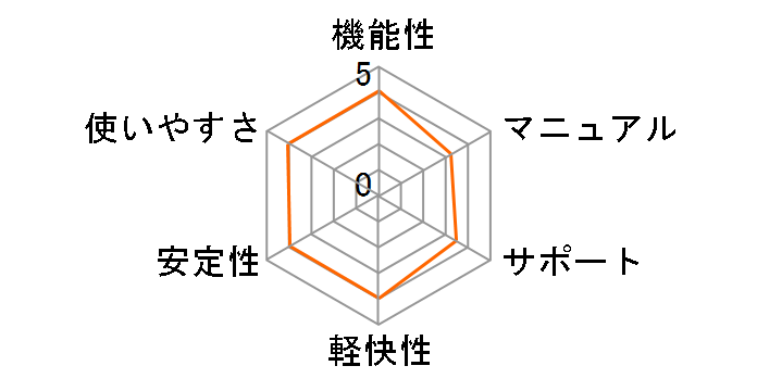 CD�v��/Virtual Ver.11 Pro �ʏ�ł̃��[�U�[���r���[