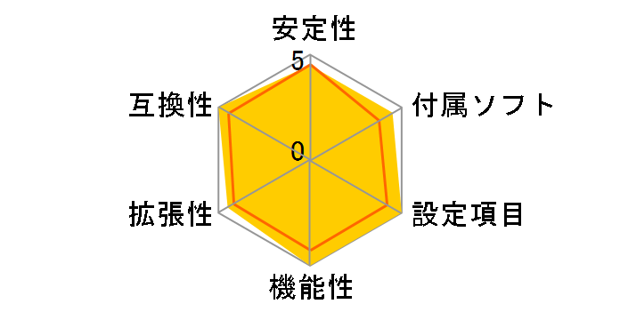 X58M�̃��[�U�[���r���[