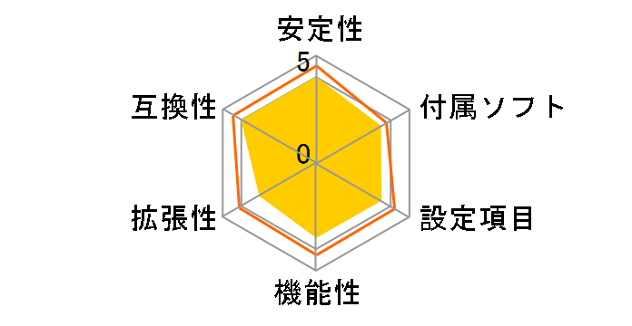 G41TM-E43�̃��[�U�[���r���[