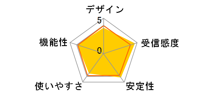 CG-WLUSBNM�̃��[�U�[���r���[