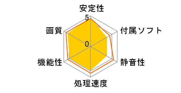 WinFast PX9600 GT Power Efficient (PCIExp 512MB)�̃��[�U�[���r���[