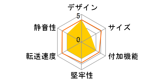 KMZ2-25SATA-BK�̃��[�U�[���r���[