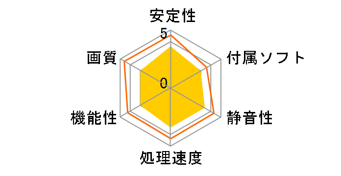 FORSA G9300GS-512-2-64-C (PCIExp 512MB)�̃��[�U�[���r���[