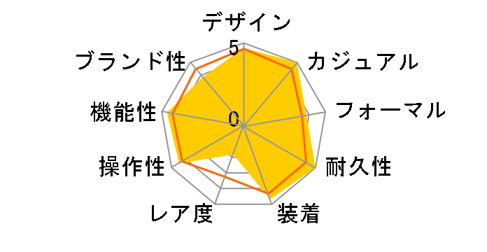 �I���^�i �G�R�h���C�u VO10-6741F�̃��[�U�[���r���[