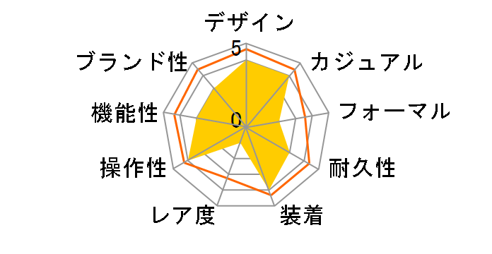 �I���^�i �G�R�h���C�u VO10-6743F�̃��[�U�[���r���[