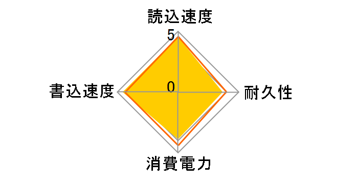 CSSD-SM128NI�̃��[�U�[���r���[