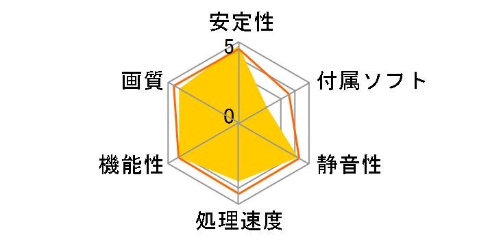 ELSA GLADIAC 796 GT SS 512MB (PCIExp 512MB)�̃��[�U�[���r���[