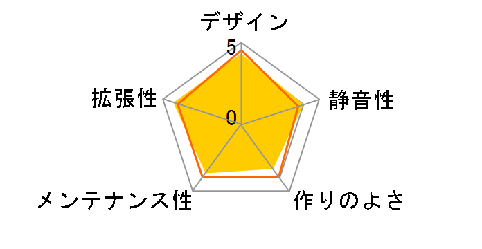 balance Light B640L-BK�̃��[�U�[���r���[