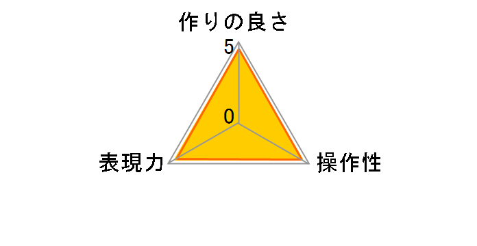 DHG UV 52mm�̃��[�U�[���r���[