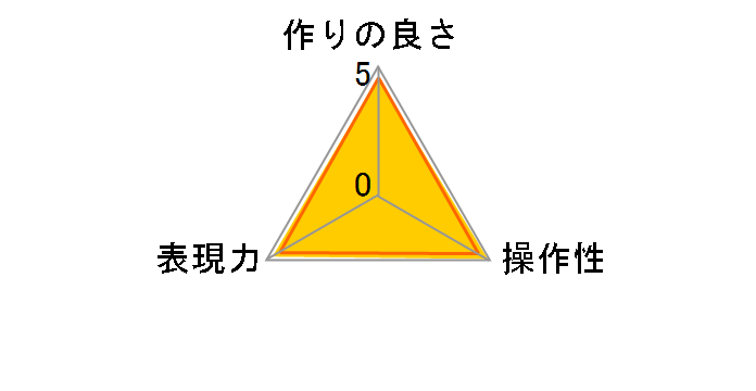 DHG UV 77mm�̃��[�U�[���r���[