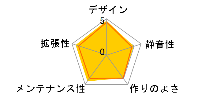 GZ-X7�̃��[�U�[���r���[