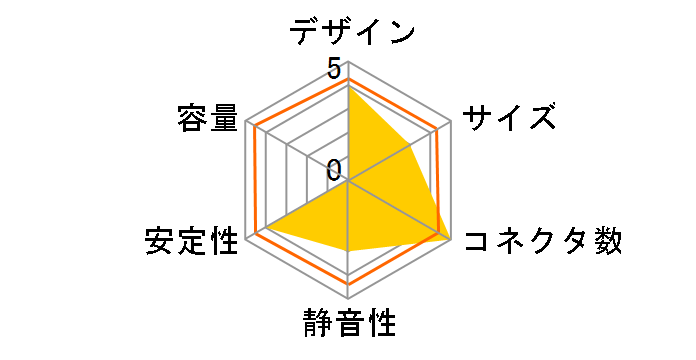 TG500-U25�̃��[�U�[���r���[