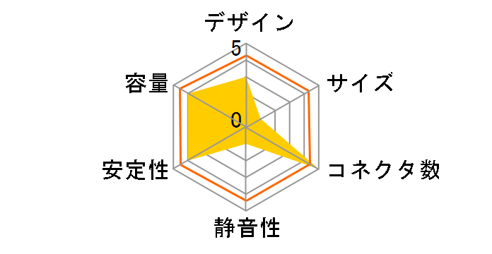 TG500-U35�̃��[�U�[���r���[