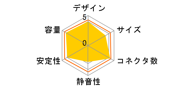 TG700-U35�̃��[�U�[���r���[