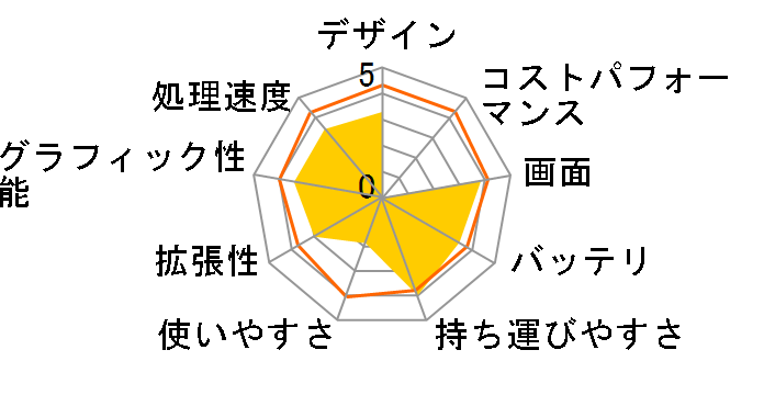 Gateway MD7800-11j�̃��[�U�[���r���[