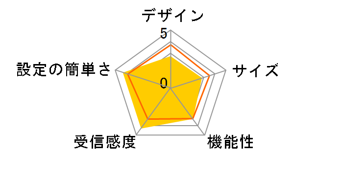 b-mobile Doccica BM-DC1-500M�̃��[�U�[���r���[