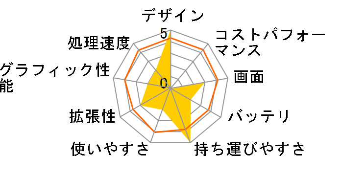 X340-WH�̃��[�U�[���r���[