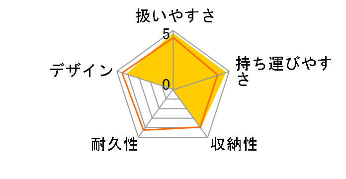 ���`���J�� �t�@�[�X�g EY-360 �L�������u���E���̃��[�U�[���r���[