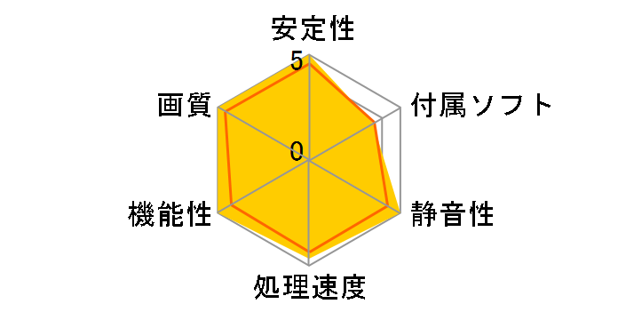 R4770-T2D512 (PCIExp 512MB)�̃��[�U�[���r���[