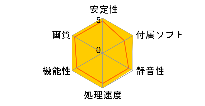 RH4770-E512HW/HD (PCIExp 512MB)�̃��[�U�[���r���[