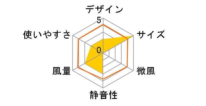 YDS-A15�̃��[�U�[���r���[