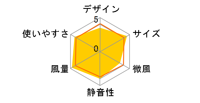 YDS-J14�̃��[�U�[���r���[