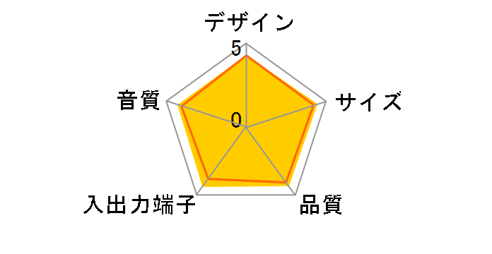 SRS-TD60 (�z���C�g)�̃��[�U�[���r���[