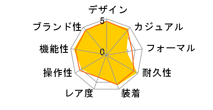 G-SHOCK GW-5000-1JF�̃��[�U�[���r���[