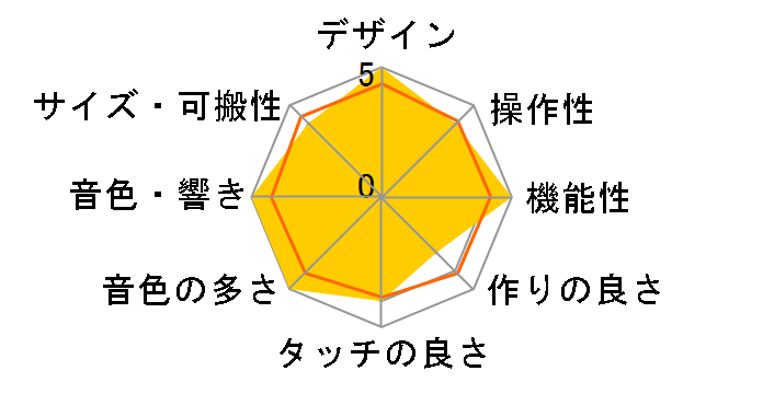 WK-210�̃��[�U�[���r���[