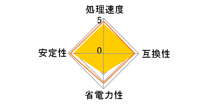 Athlon X2 Dual-Core 7850 Black Edition SocketAM2+ BOX�̃��[�U�[���r���[