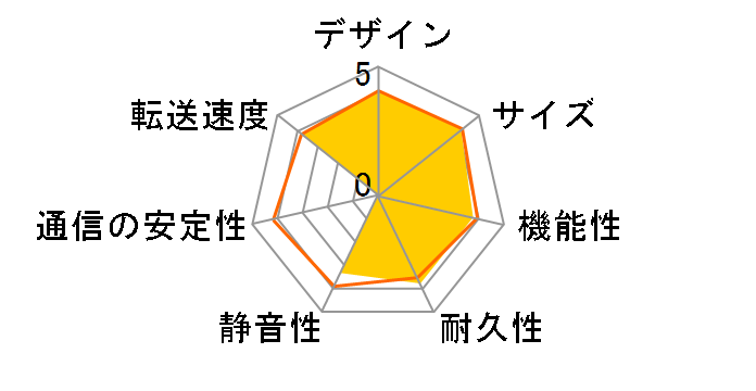 �����̓񐢑яZ��NAS CRNS35NAS�̃��[�U�[���r���[