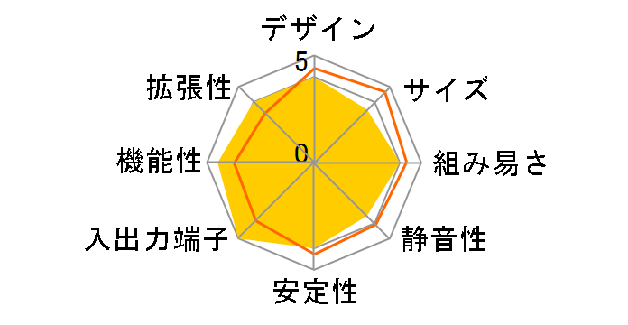 XC Cube LE211 Premium�̃��[�U�[���r���[