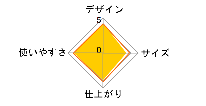 NZ-S35�̃��[�U�[���r���[