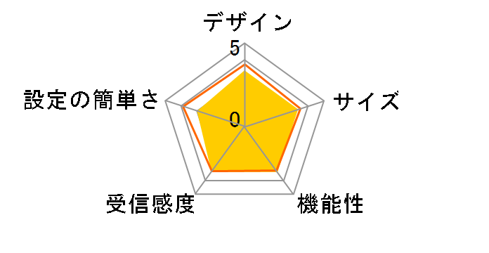 WS002IN�̃��[�U�[���r���[