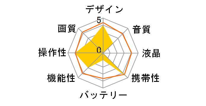 SVC-8G�̃��[�U�[���r���[