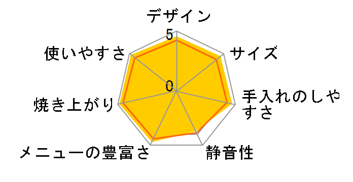 �ӂ�����p�������� HBH-100�̃��[�U�[���r���[