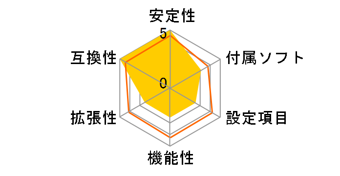 G41S-K�̃��[�U�[���r���[