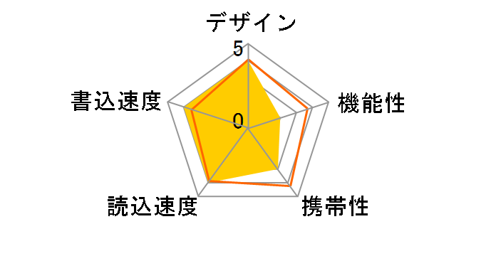 LaCie itsaKey USB Flash Drive 4GB 130872J�̃��[�U�[���r���[