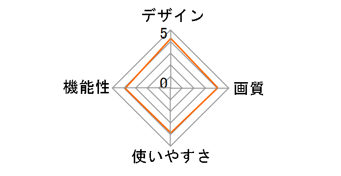 SPF-87H�̃��[�U�[���r���[