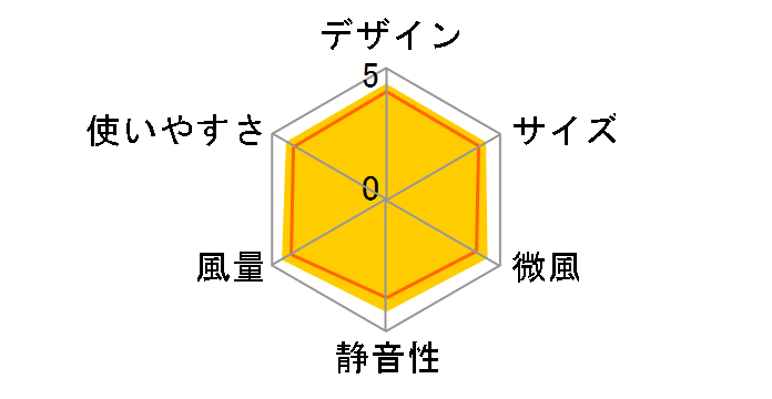 AFT-820R�̃��[�U�[���r���[