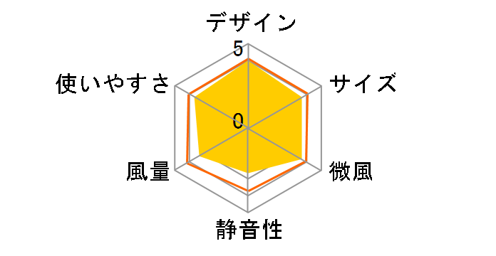 AFT-669R�̃��[�U�[���r���[