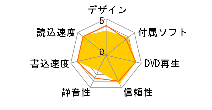 AD-7240S�̃��[�U�[���r���[