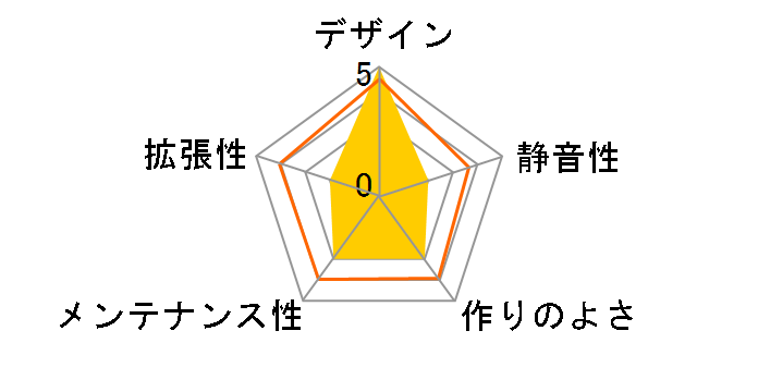 SKY101-BK�̃��[�U�[���r���[