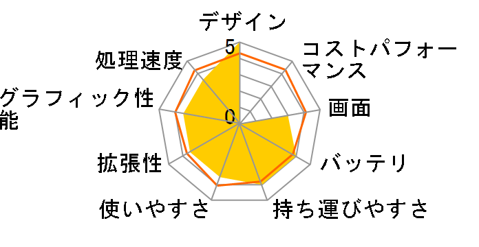 Aspire 3935 AS3935-CF61F�̃��[�U�[���r���[