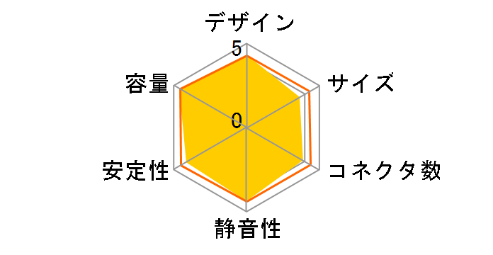 AP-750GTX�̃��[�U�[���r���[